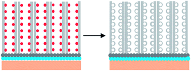 Graphical abstract: Increasing the surface area of TiO2 nanotube membranes by filling the channels with onion type carbon materials and TiCl4 for dye-sensitized solar cells