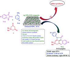 Graphical abstract: Amidic C–N bond cleavage of isatin: chemoselective synthesis of pyrrolo[2,3,4-kl]acridin-1-ones using Ag NPs decorated rGO composite as an efficient and recoverable catalyst under microwave irradiation