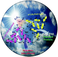 Graphical abstract: Graphitic-carbon nitride support for the synthesis of shape-dependent ZnO and their application in visible light photocatalysts