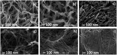 Graphical abstract: TiO2 nanofibers supported on Ti sheets prepared by hydrothermal corrosion: effect of the microstructure on their photochemical and photoelectrochemical properties