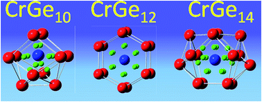 Graphical abstract: Study of the electronic structure, stability and magnetic quenching of CrGen (n = 1–17) clusters: a density functional investigation