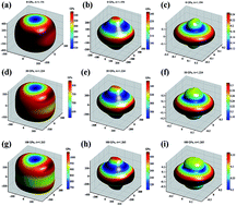 Graphical abstract: Anisotropy in elasticity and thermodynamic properties of zirconium tetraboride under high pressure
