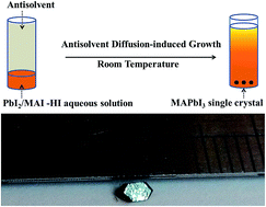 Graphical abstract: Antisolvent diffusion-induced growth, equilibrium behaviours in aqueous solution and optical properties of CH3NH3PbI3 single crystals for photovoltaic applications