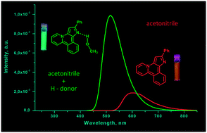 Graphical abstract: A new heterocyclic skeleton with highly tunable absorption/emission wavelength via H-bonding
