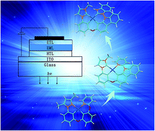 Graphical abstract: Theoretical study and design of highly efficient platinum(ii) complexes bearing tetradentate ligands for OLED