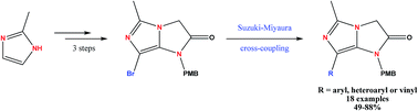 Graphical abstract: A new synthetic approach to the imidazo[1,5-a]imidazole-2-one scaffold and effective functionalization through Suzuki–Miyaura cross coupling reactions