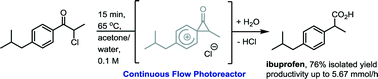 Graphical abstract: Continuous photochemistry: the flow synthesis of ibuprofen via a photo-Favorskii rearrangement