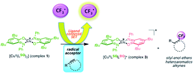 Graphical abstract: Redox-ligand sustains controlled generation of CF3 radicals by well-defined copper complex