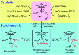 Graphical abstract: Dehydrocoupling of phosphine–boranes using the [RhCp*Me(PMe3)(CH2Cl2)][BArF4] precatalyst: stoichiometric and catalytic studies