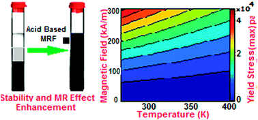 The Effect Of Temperature On Magnetism And