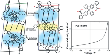 Graphical abstract: A spiro-bifluorene based 3D electron acceptor with dicyanovinylene substitution for solution-processed non-fullerene organic solar cells