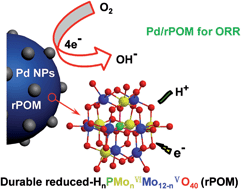 Graphical abstract: A catalyst superior to carbon-supported-platinum for promotion of the oxygen reduction reaction: reduced-polyoxometalate supported palladium