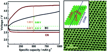 Graphical abstract: A B4C nanowire and carbon nanotube composite as a novel bifunctional electrocatalyst for high energy lithium oxygen batteries