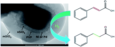 Graphical abstract: A novel Fe3O4@nSiO2@NiPd–PVP@mSiO2 multi-shell core–shell nanocomposite for cinnamic acid hydrogenation in water
