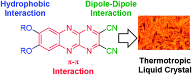 Graphical abstract: Electron-deficient acene-based liquid crystals: dialkoxydicyanopyrazinoquinoxalines