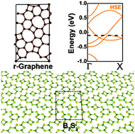 Graphical abstract: A novel two-dimensional material B2S3 and its structural implication to new carbon and boron nitride allotropes