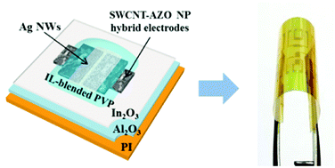 Graphical abstract: Effective work function modulation of SWCNT–AZO NP hybrid electrodes in fully solution-processed flexible metal-oxide thin film transistors