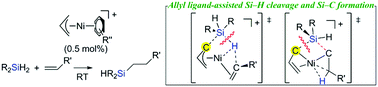 Graphical abstract: Olefin hydrosilylation catalyzed by cationic nickel(ii) allyl complexes: a non-innocent allyl ligand-assisted mechanism