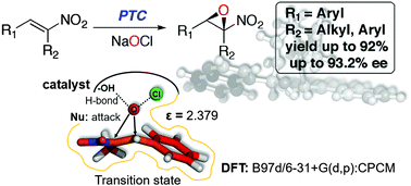 Graphical abstract: Catalytic enantioselective epoxidation of nitroalkenes