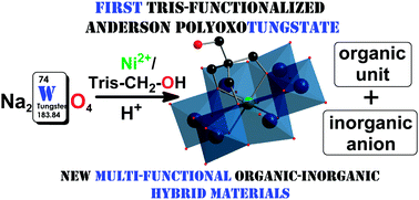 Graphical abstract: [Ni(OH)3W6O18(OCH2)3CCH2OH]4−: the first tris-functionalized Anderson-type heteropolytungstate