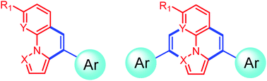 Graphical abstract: Synthesis of pyrrolo[1,2-a]quinolines and ullazines by visible light mediated one- and twofold annulation of N-arylpyrroles with arylalkynes