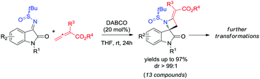 Graphical abstract: Highly diastereoselective entry into chiral spirooxindole-based 4-methyleneazetidines via formal [2+2] annulation reaction