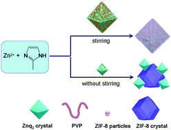 Graphical abstract: Constructing luminescent particle/MOF composites by employing polyvinylpyrrolidone-modified organic crystals as seeds