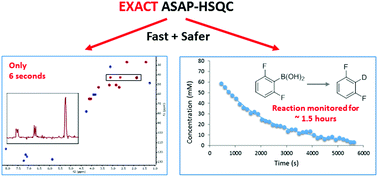 Graphical abstract: Rapid and safe ASAP acquisition with EXACT NMR