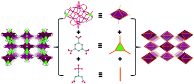 Graphical abstract: A unique (3,10)-connected magnesium/nickel-based metal–organic framework constructed from an unusual kgd supermolecular building layer via mixed linkers and solid solution approach