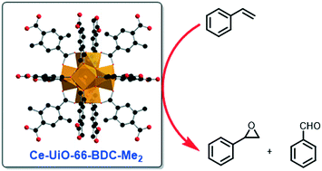Graphical abstract: A highly stable dimethyl-functionalized Ce(iv)-based UiO-66 metal–organic framework material for gas sorption and redox catalysis