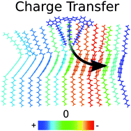 Graphical abstract: Photoinduced charge-transfer dynamics simulations in noncovalently bonded molecular aggregates