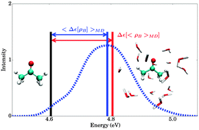Graphical abstract: Frozen-density embedding theory with average solvent charge densities from explicit atomistic simulations