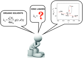 Graphical abstract: Are the current theories of electron transfer applicable to reactions in ionic liquids? An ESR-study on the TCNE/TCNE−˙ couple