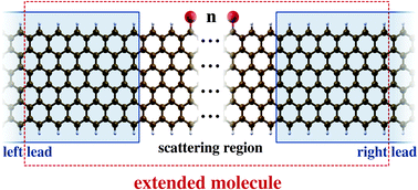 Graphical abstract: Spin-polarized transport in hydrogen-passivated graphene and silicene nanoribbons with magnetic transition-metal substituents