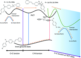 Graphical abstract: Charge-transfer and isomerization reactions of trans-4-(N-arylamino)stilbenes