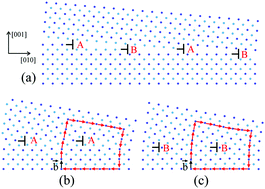 Graphical abstract: The formation of H bubbles at small-angle tilt grain boundaries in W films