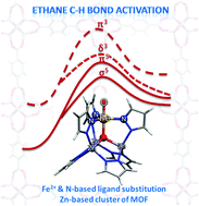 Graphical abstract: Ethane C–H bond activation on the Fe(iv)–oxo species in a Zn-based cluster of metal–organic frameworks: a density functional theory study