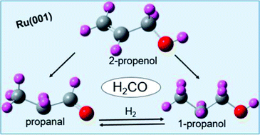 Graphical abstract: Surface chemistry of propanal, 2-propenol, and 1-propanol on Ru(001)
