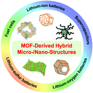 Graphical abstract: Hybrid micro-/nano-structures derived from metal–organic frameworks: preparation and applications in energy storage and conversion
