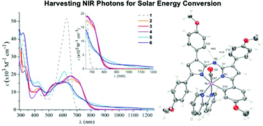 Graphical abstract: Azadipyrromethene cyclometalation in neutral RuII complexes: photosensitizers with extended near-infrared absorption for solar energy conversion applications