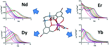 Graphical abstract: A family of acetato-diphenoxo triply bridged dimetallic ZnIILnIII complexes: SMM behavior and luminescent properties