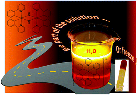 Graphical abstract: A novel route towards water-soluble luminescent iridium(iii) complexes via a hydroxy-bridged dinuclear precursor