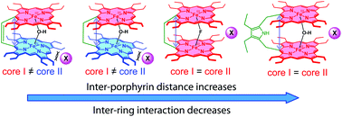 Graphical abstract: Hydroxo-bridged diiron(iii) and dimanganese(iii) bisporphyrins: modulation of metal spins by counter anions