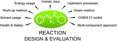 Graphical abstract: An evaluation of credentials of a multicomponent reaction for the synthesis of isothioureas through the use of a holistic CHEM21 green metrics toolkit
