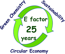 Graphical abstract: The E factor 25 years on: the rise of green chemistry and sustainability