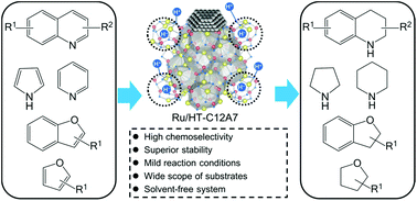 Graphical abstract: Unique nanocages of 12CaO·7Al2O3 boost heterolytic hydrogen activation and selective hydrogenation of heteroarenes over ruthenium catalyst