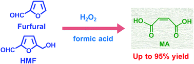 Graphical abstract: Highly efficient formic acid-mediated oxidation of renewable furfural to maleic acid with H2O2