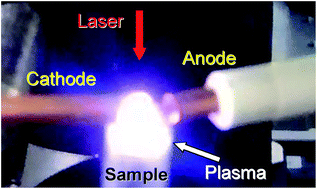 Graphical abstract: Spectral emission enhancement by an electric pulse for LIBS and LAMIS