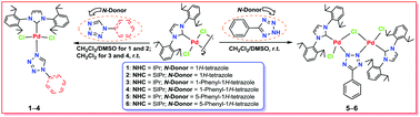 Graphical abstract: Mono- and dinuclear palladium(ii) complexes containing both N-heterocyclic carbenes and tetrazole ligands as catalysts for Hiyama coupling