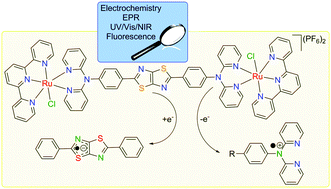Graphical abstract: Spectroelectrochemical properties of a Ru(ii) complex with a thiazolo[5,4-d]thiazole triarylamine ligand